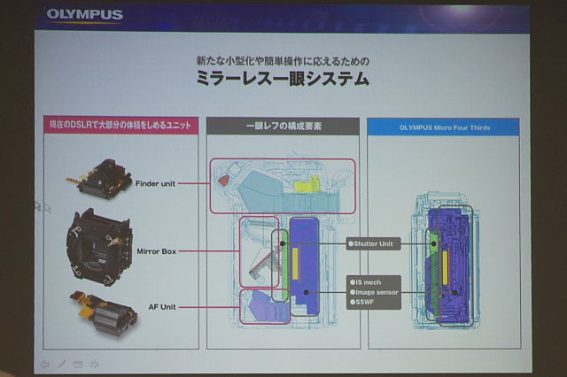 [イベント][サンプル展示] OLYMPUS E-P1 タッチ＆トライセミナー