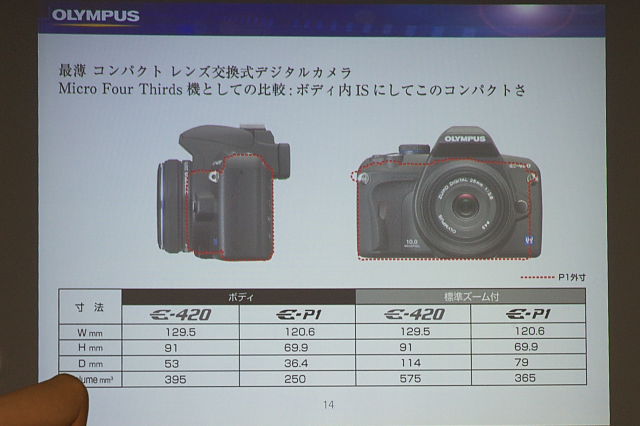 [イベント][サンプル展示] OLYMPUS E-P1 タッチ＆トライセミナー