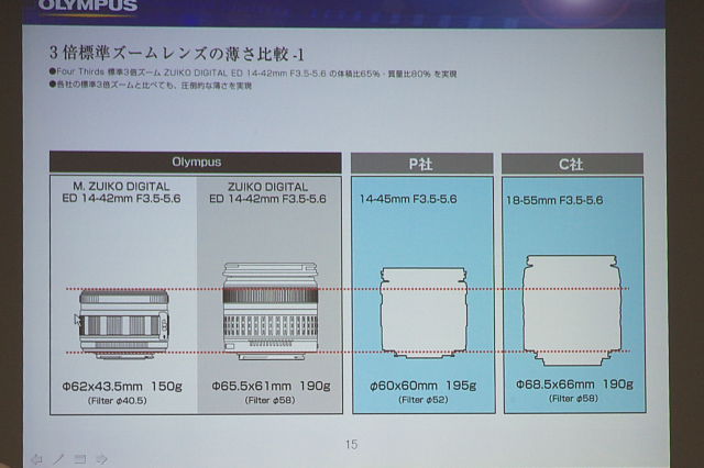 [イベント][サンプル展示] OLYMPUS E-P1 タッチ＆トライセミナー