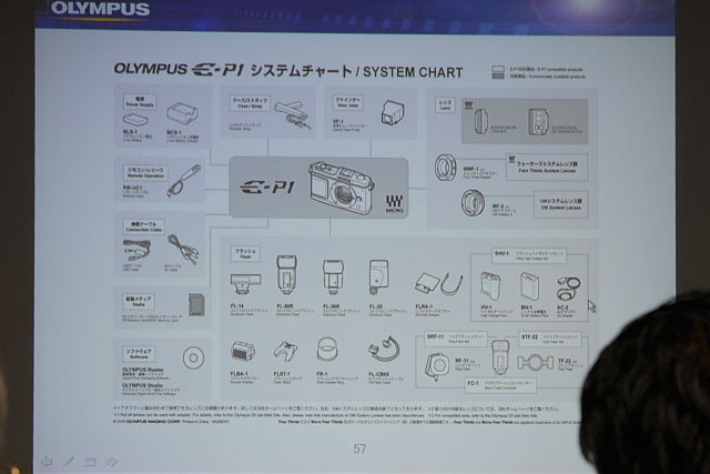 [イベント][サンプル展示] OLYMPUS E-P1 タッチ＆トライセミナー