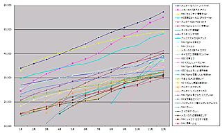 [運営][アクセスランキング] (2008年度 下半期累計)