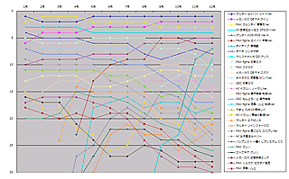 [運営][アクセスランキング] (2008年度 下半期累計)