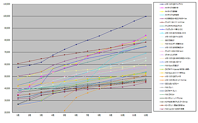 [運営][アクセスランキング] (2009年度累計)