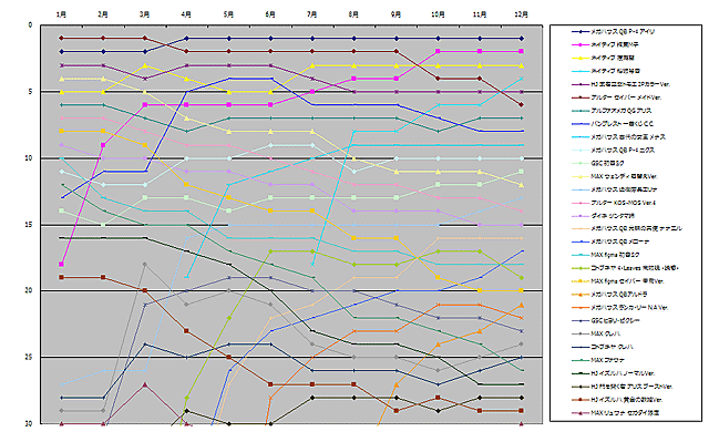 [運営][アクセスランキング] (2009年度累計)